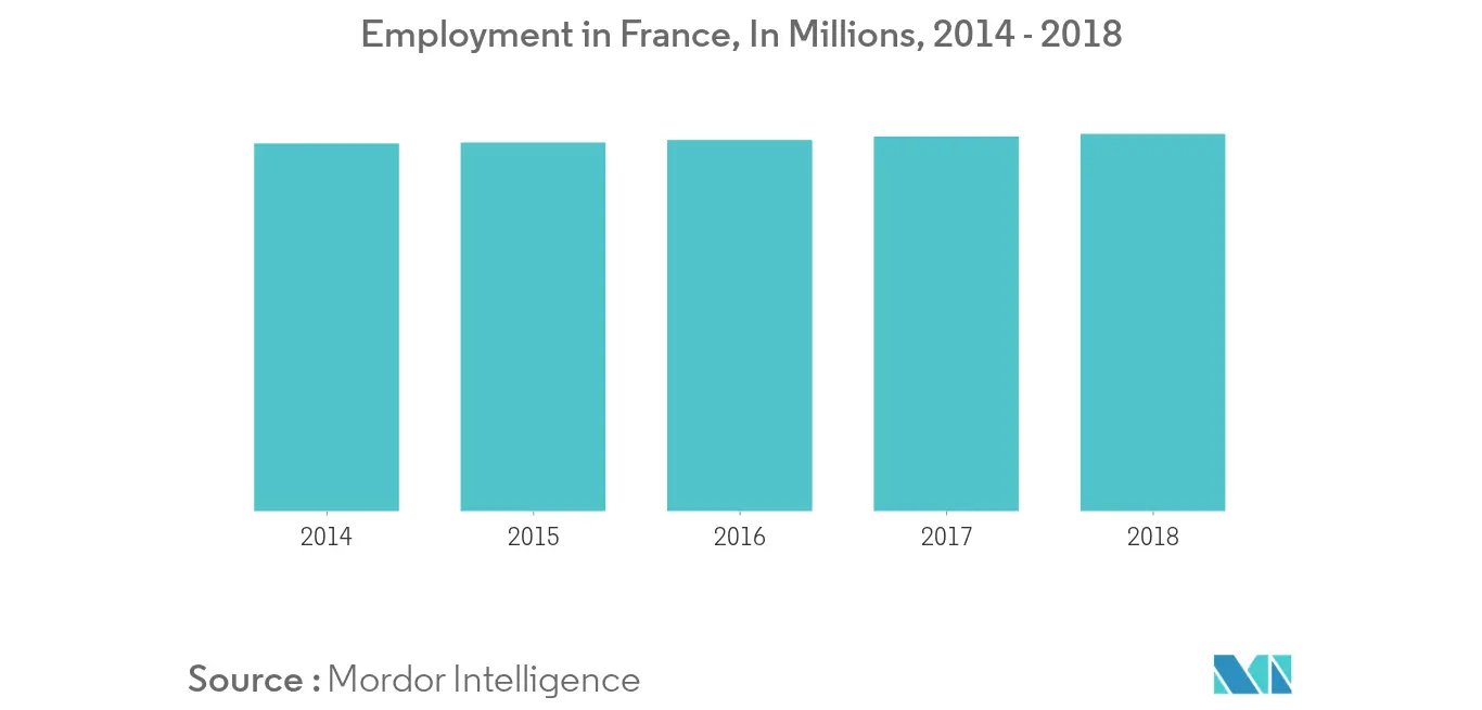 Segmentación del mercado de muebles de oficina de Francia