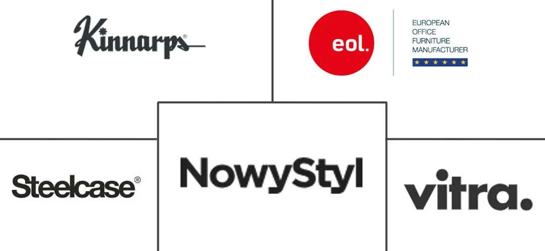 Major players in France Office Furniture industry