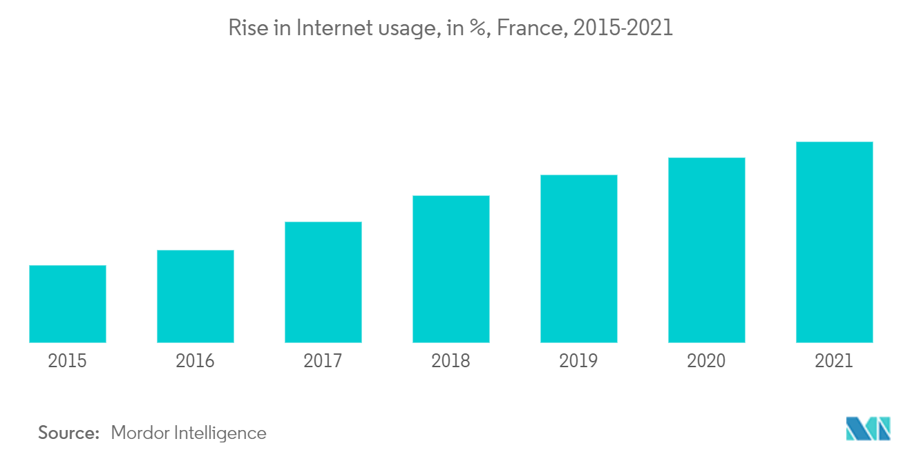 Etude de marché de lhébergement en ligne en France