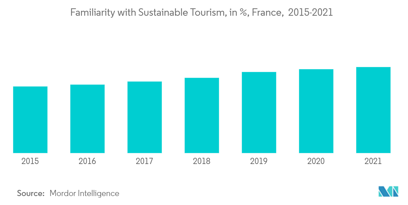 France Online Accommodation Market Outlook