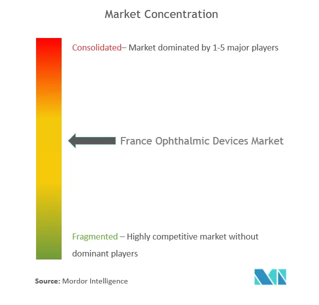 France Ophthalmic Devices Market.png