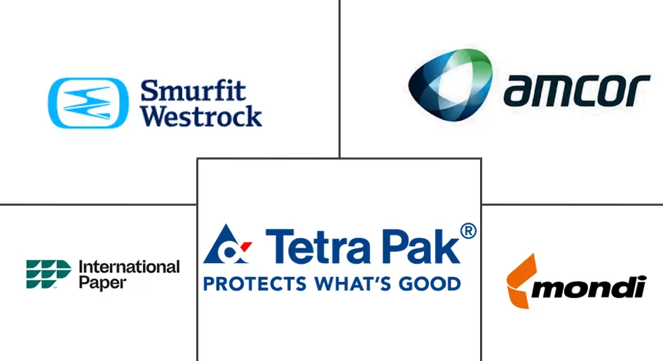 Major players in France Packaging industry