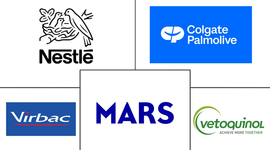 Major players in France Pet Nutraceuticals industry