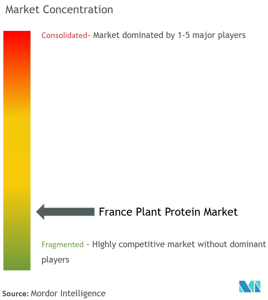 Concentración del mercado francés de proteínas vegetales