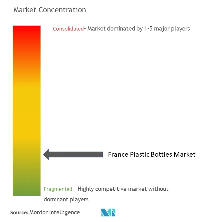 market concentration.png