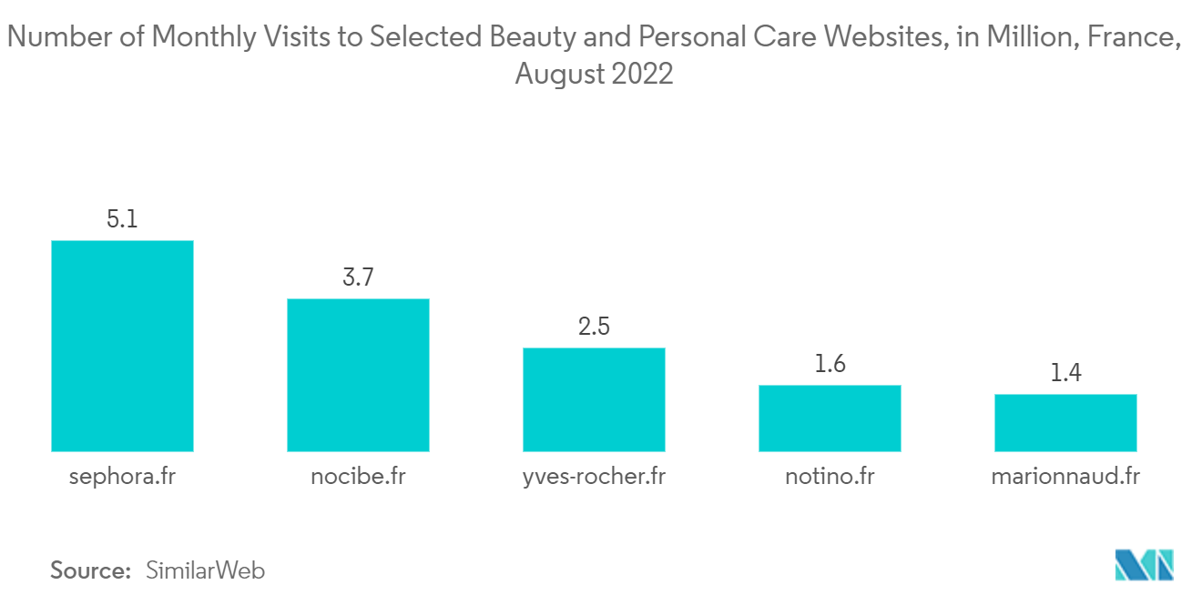 Mercado francés de envases de plástico número de visitas mensuales a sitios web seleccionados de belleza y cuidado personal, en millones, Francia, agosto de 2022