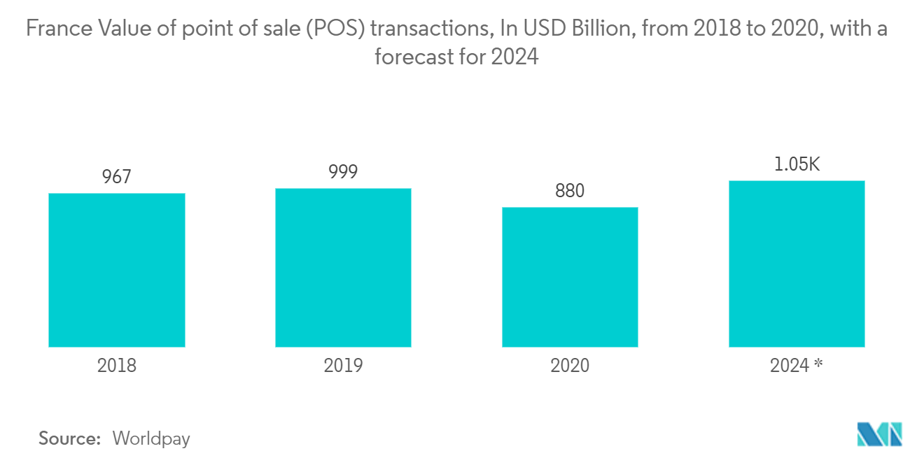 France POS Terminal Market
