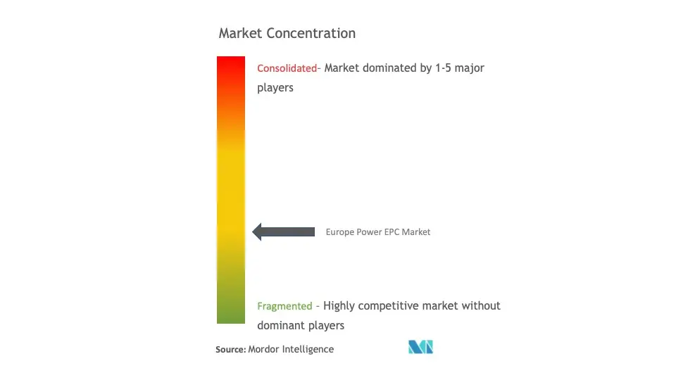 France Power EPC Market  Concentration