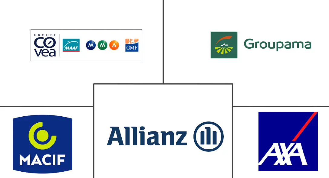 Major players in France Property And Casualty Insurance industry