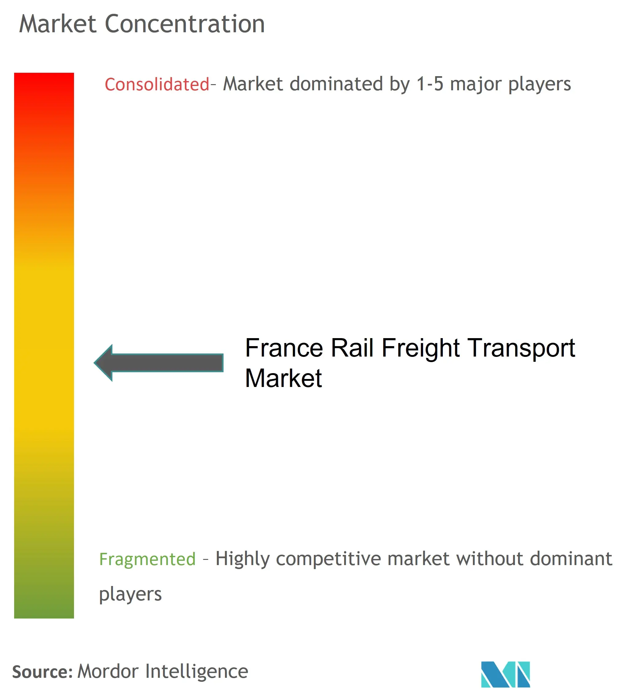 France Rail Freight Transport Market - Competitive Landscape