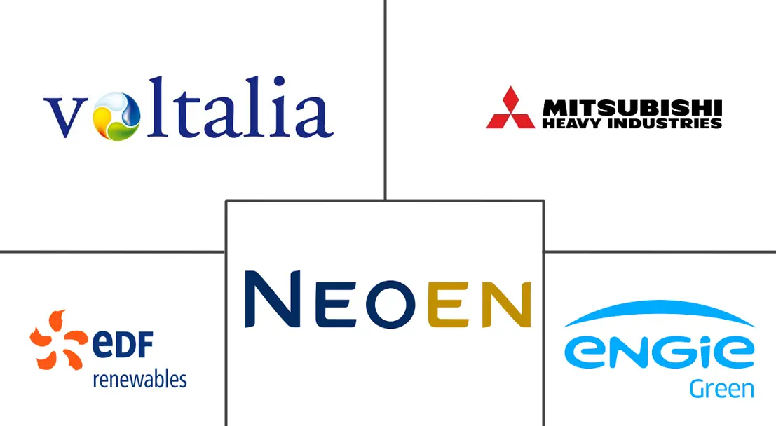 Major players in France Renewable Energy industry