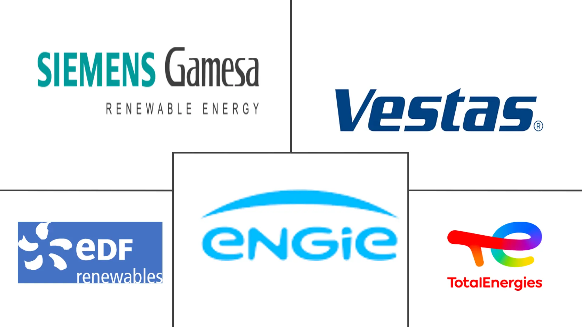  France Renewable Energy Market Major Players