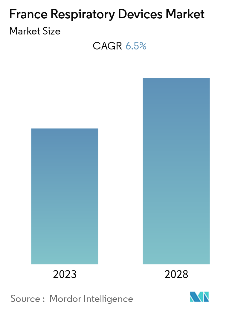 France Respiratory Devices Market