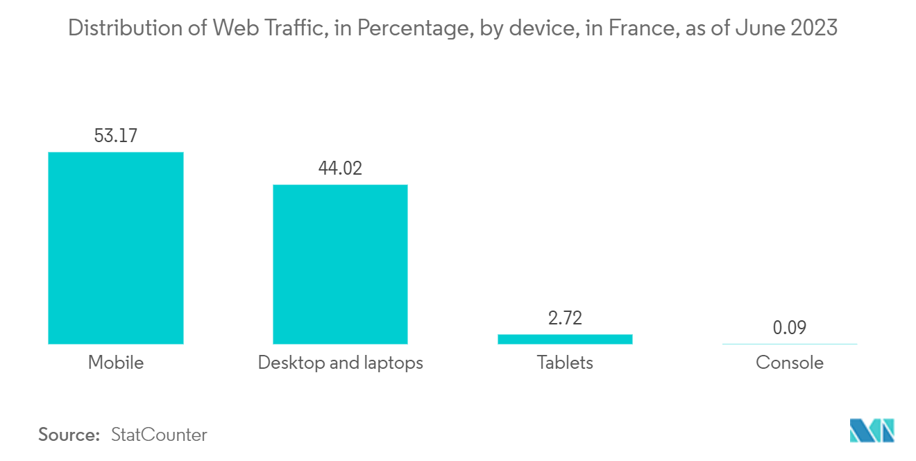 Mercado de viajes compartidos en Francia distribución del tráfico web