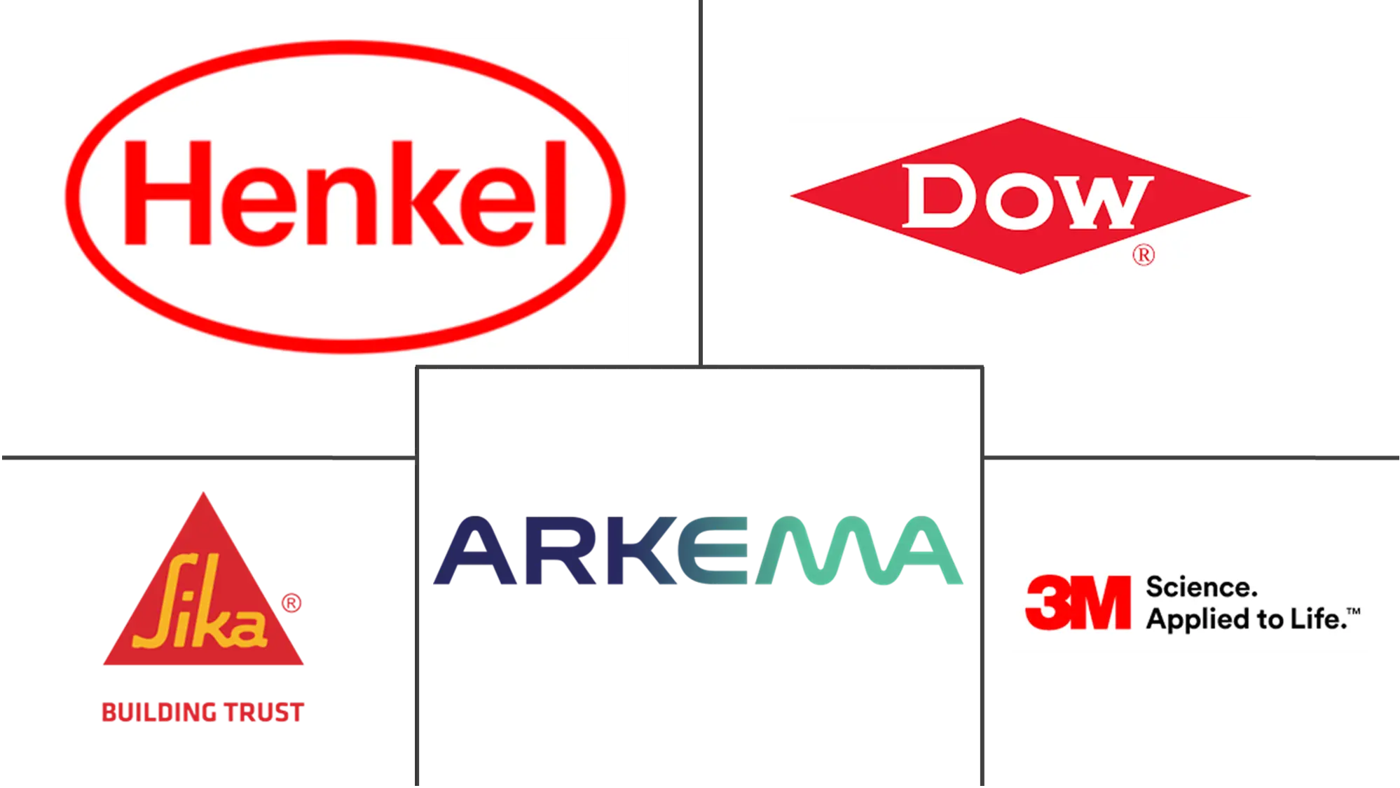 Major players in France Sealants industry