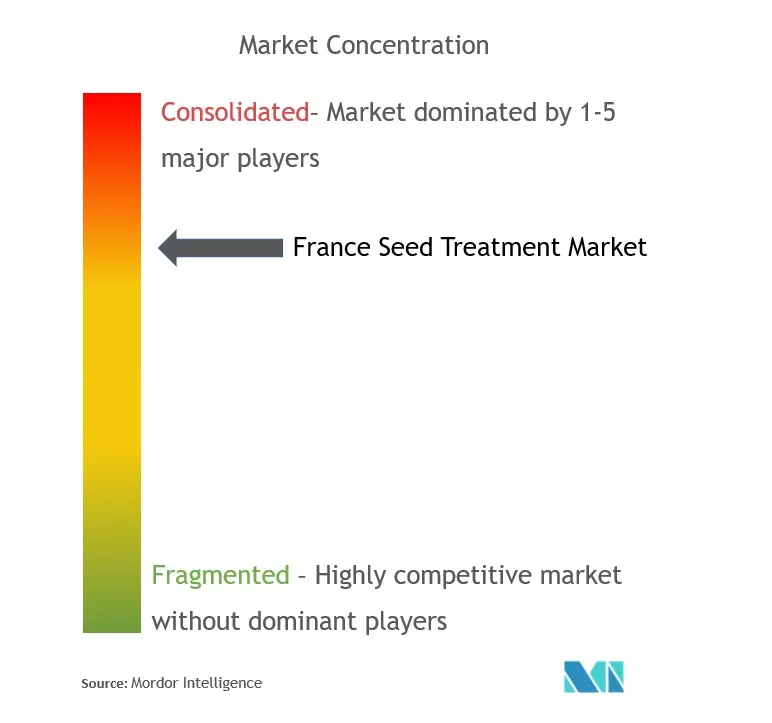 Байер КропСайенс АГ. Semences de France, Incotec Group, Philagro France и Syngent