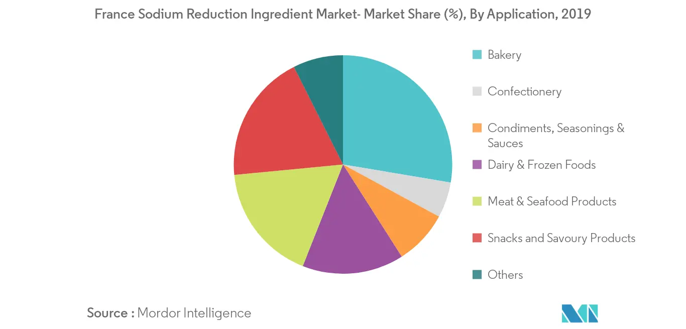 france-sodium-reduction-ingredient-market