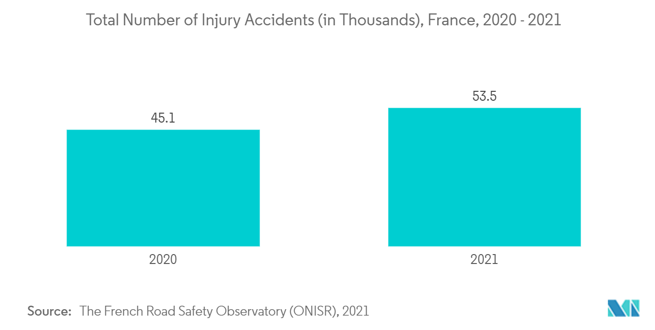 法国脊柱手术器械市场：法国受伤事故总数（以千计），2020 - 2021 年