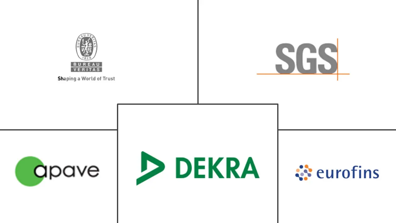 Major players in France Testing, Inspection, And Certification (TIC) industry