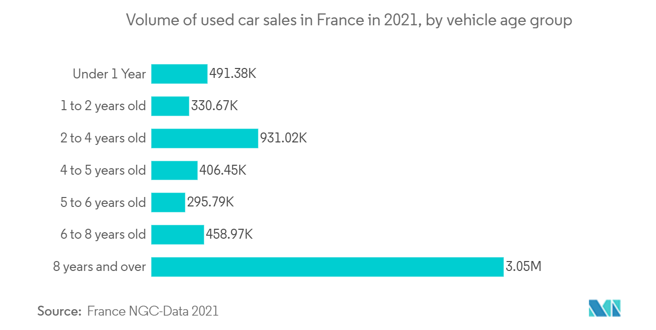 フランス中古車市場動向