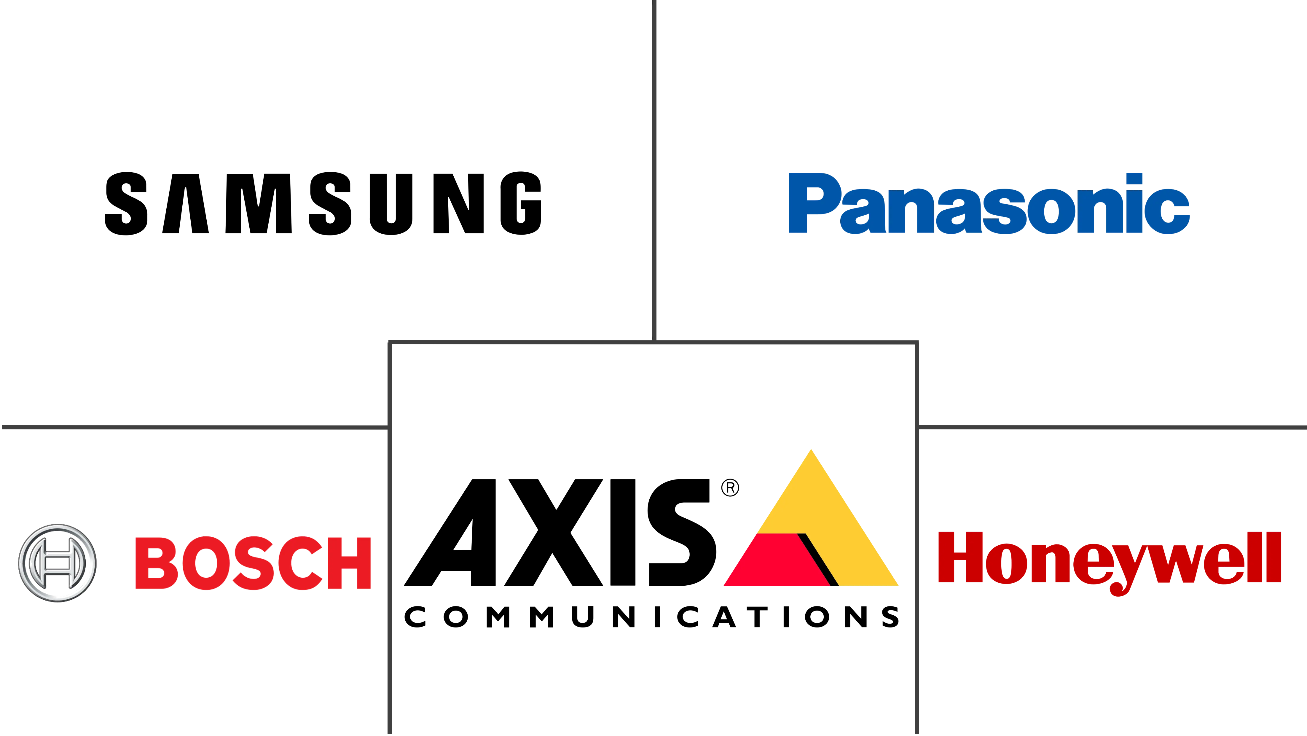  France Video Surveillance Market Major Players