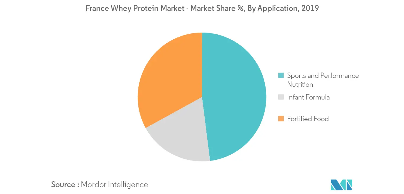 france-whey-protein-market