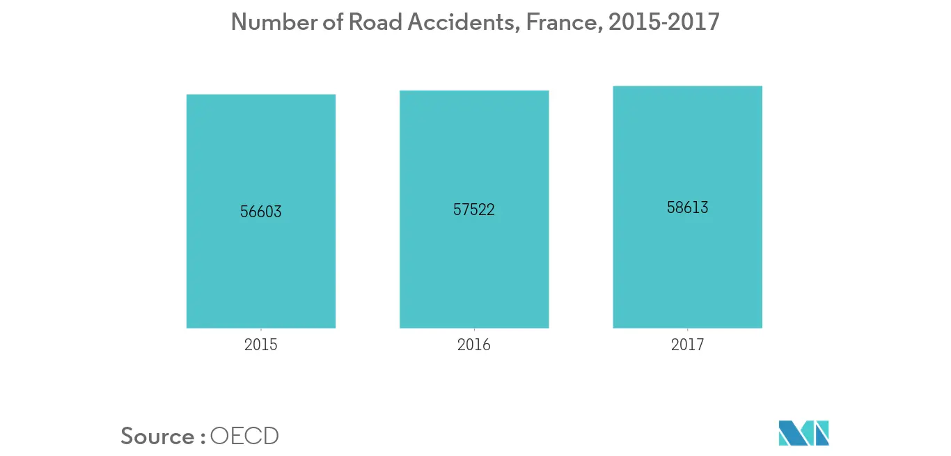 France Wound Management Devices Market 1