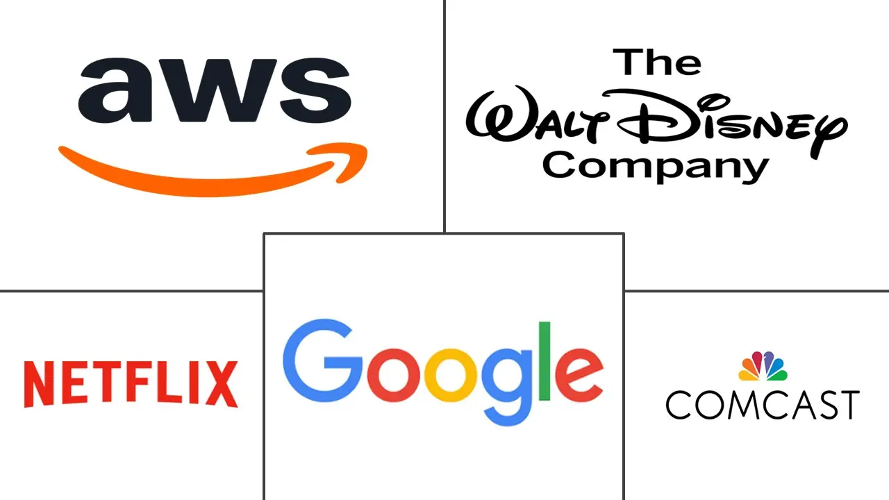 Principales actores en Mercado de OTT Freemium industria