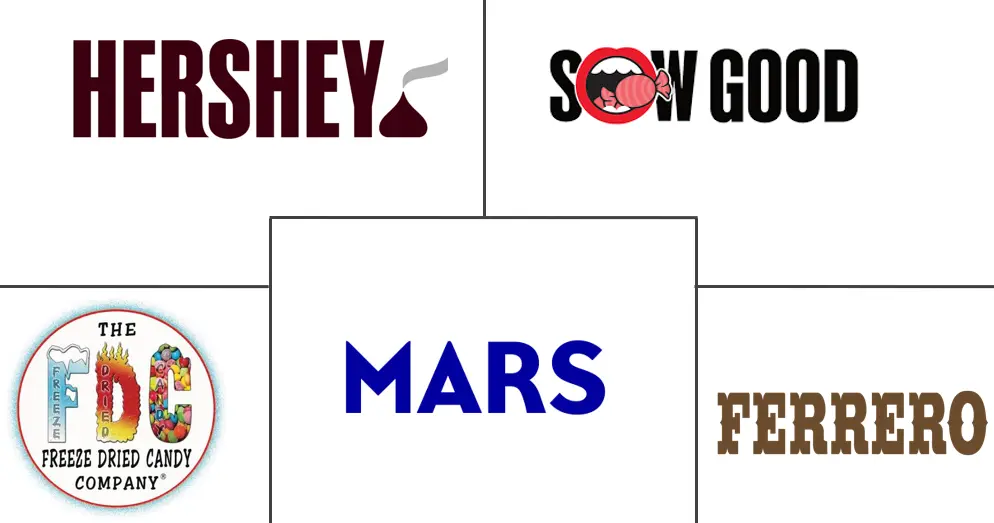 Major players in Freeze-Dried Candy industry