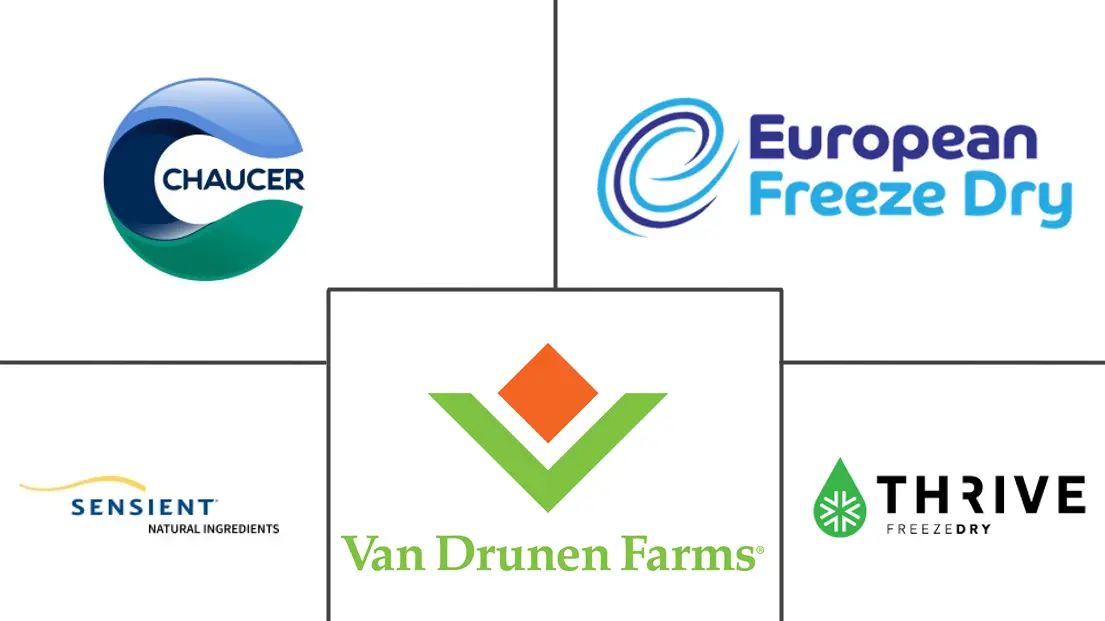 Logo delle aziende correlate