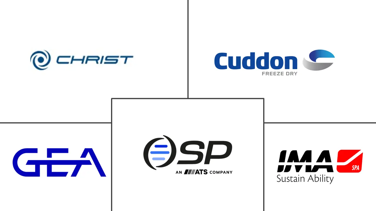 Major players in Freeze Drying Equipment and Services industry