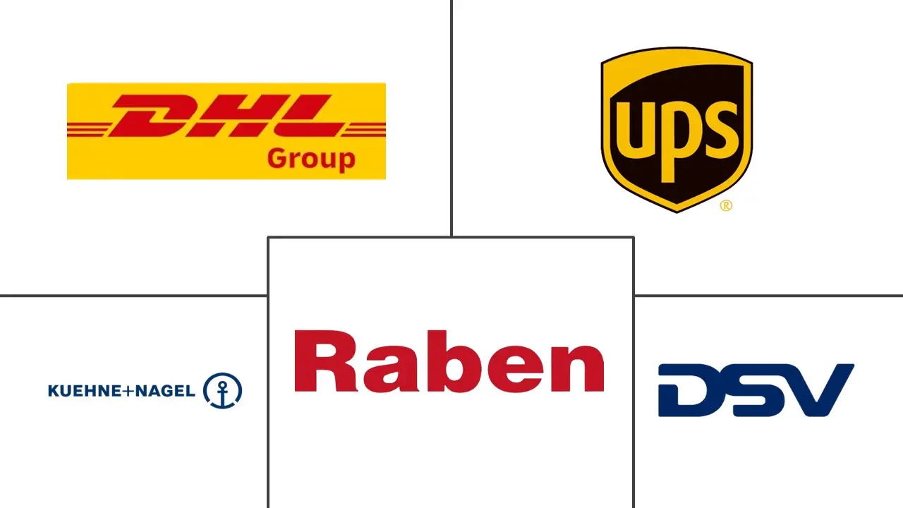 Major players in Central And Eastern Europe Freight And Logistics industry