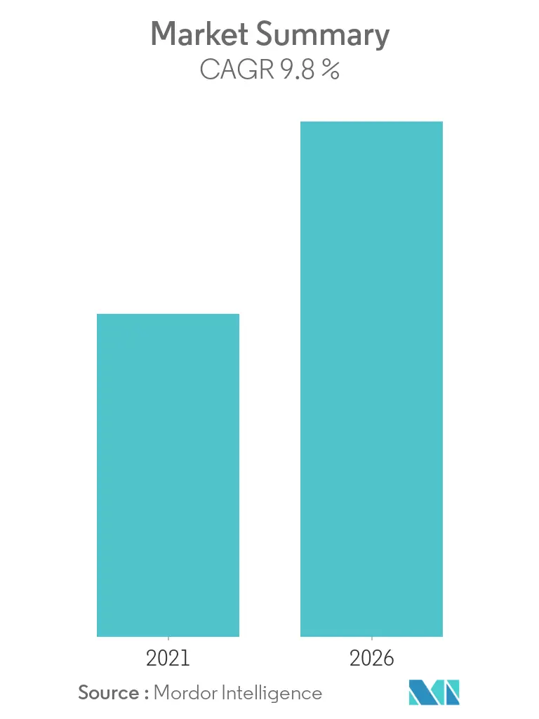 Freight Transport Management Market Overview