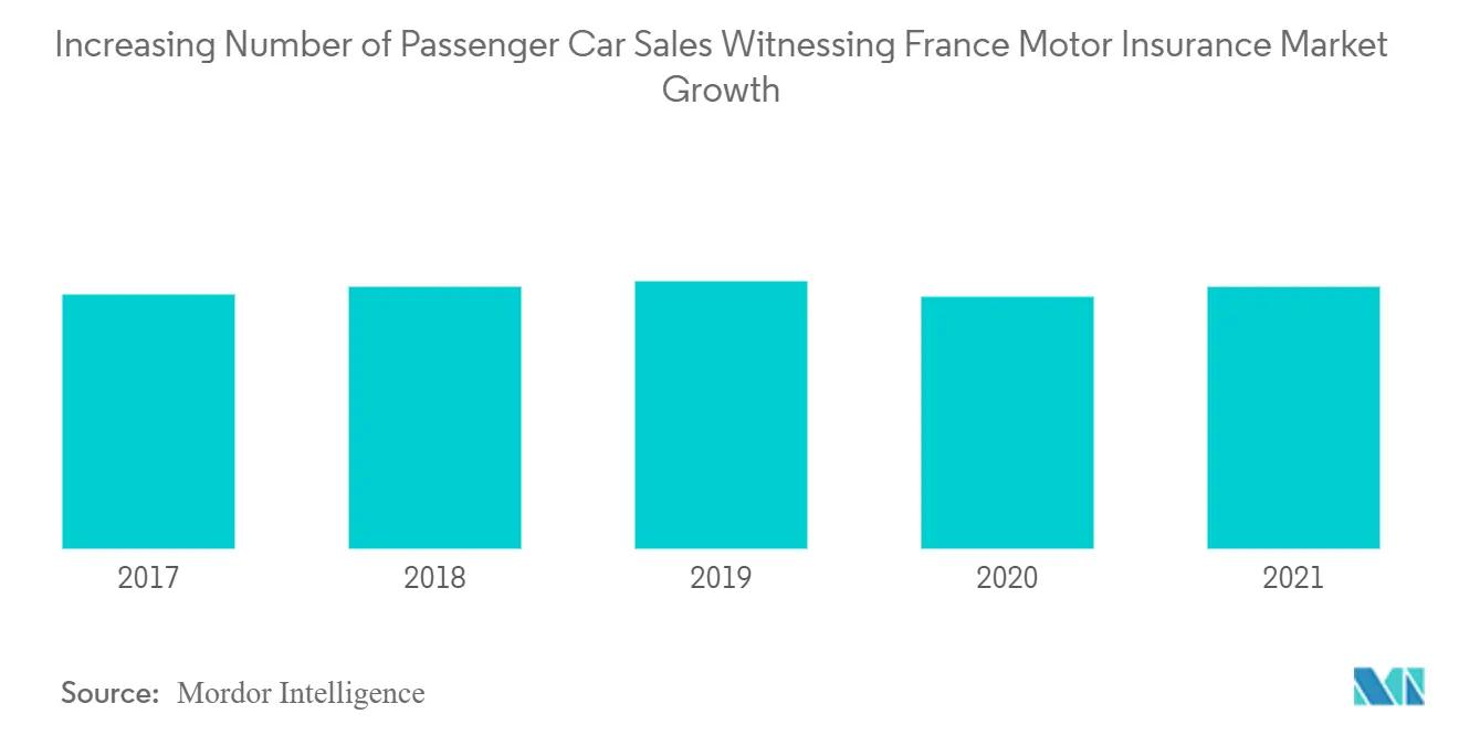 Tendências do mercado de seguros automóveis na França