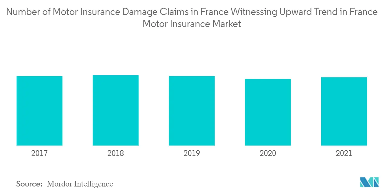 Crecimiento del mercado de seguros de automóviles en Francia