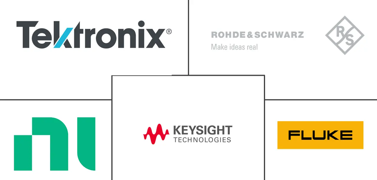 Principaux acteurs dans Marché des fréquencemètres industrie