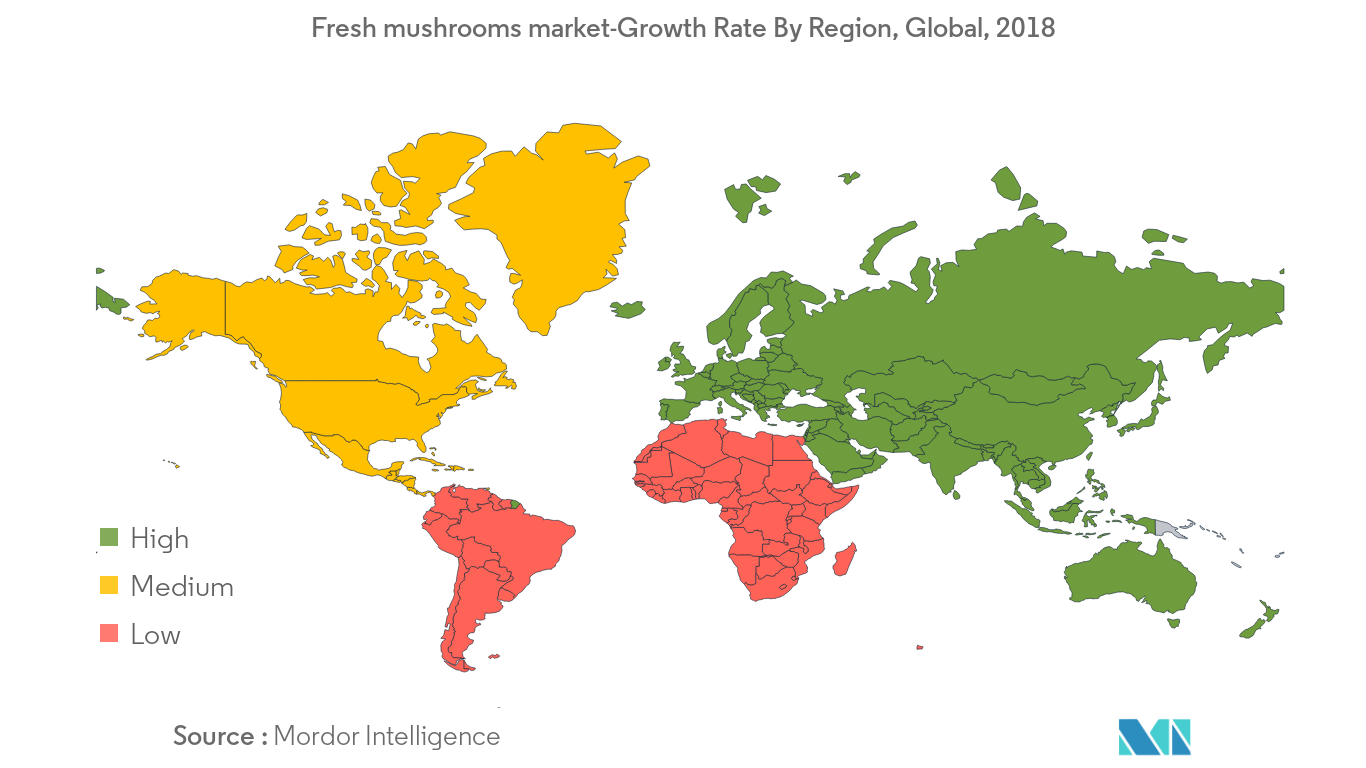  Fresh Mushrooms Market Growth