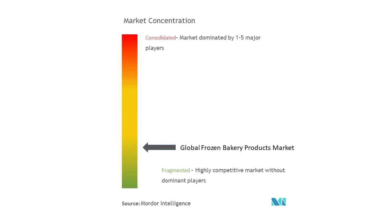 Frozen Bakery Products Market Concentration