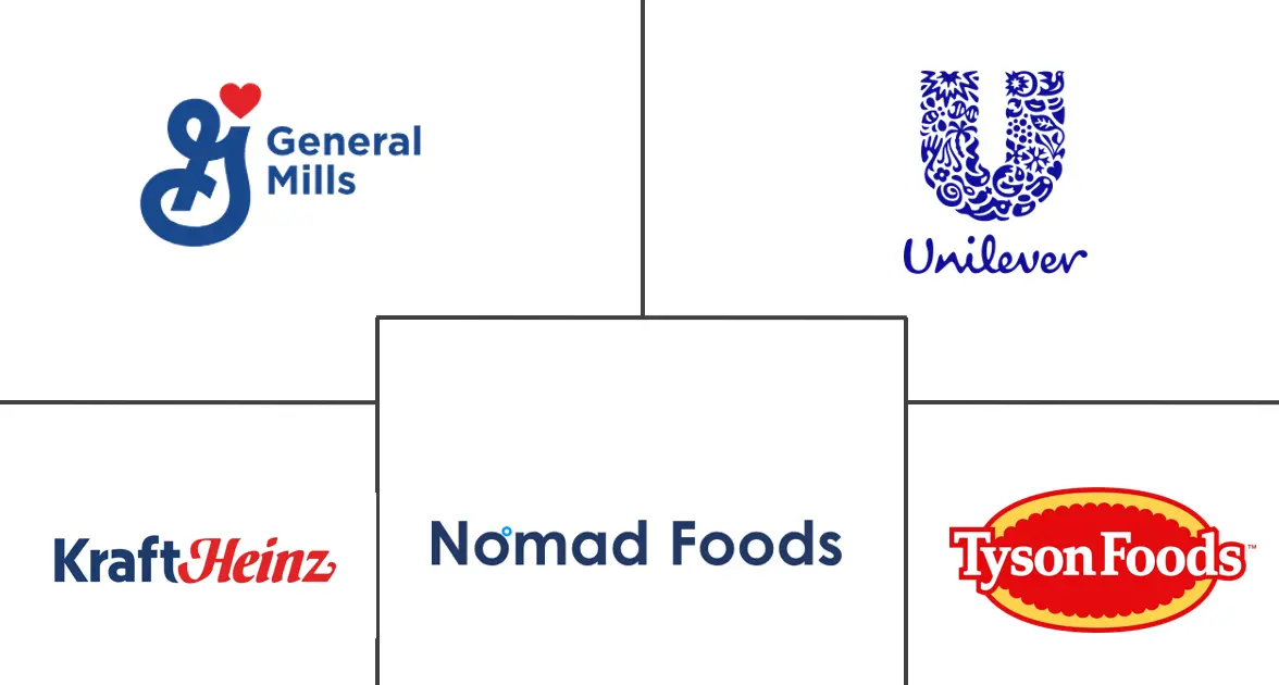 Major players in Frozen Food industry