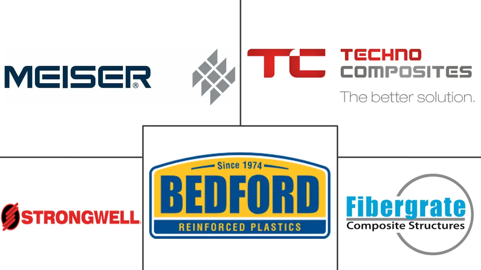 Major players in FRP Grating industry