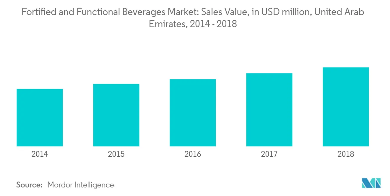 Fruit And Vegetable Juice Market Industry Key Trends