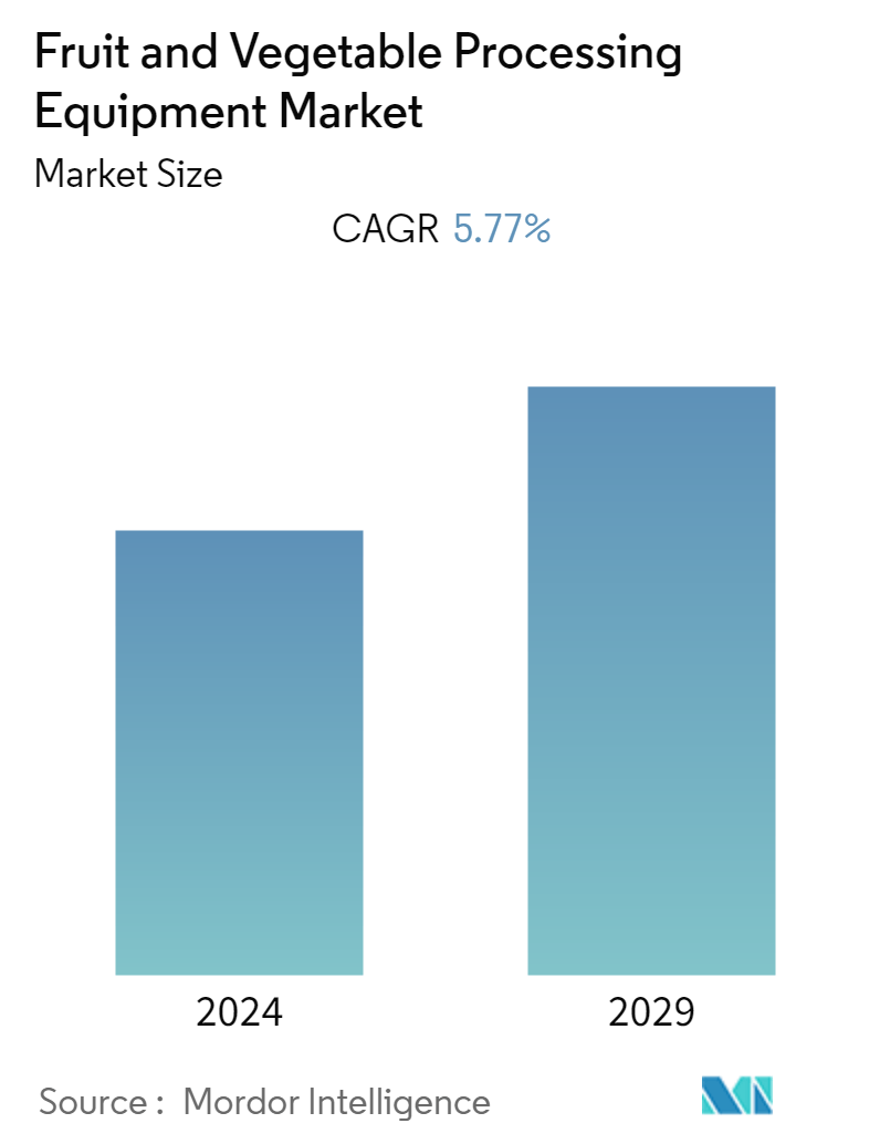 Fruit And Vegetable Processing Equipment Market Overview
