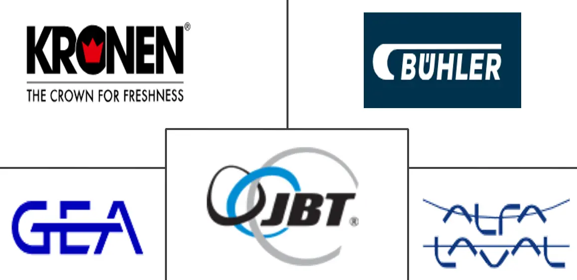 Major players in Fruit And Vegetable Processing Equipment industry