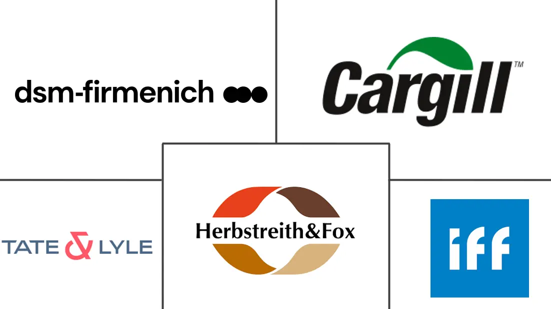 Major players in Fruit Pectin industry