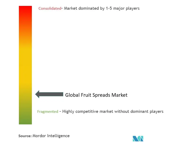 Concentración del mercado de productos para untar de frutas