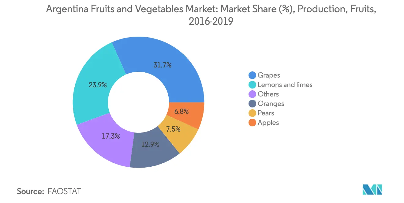 fruits production in Argentina