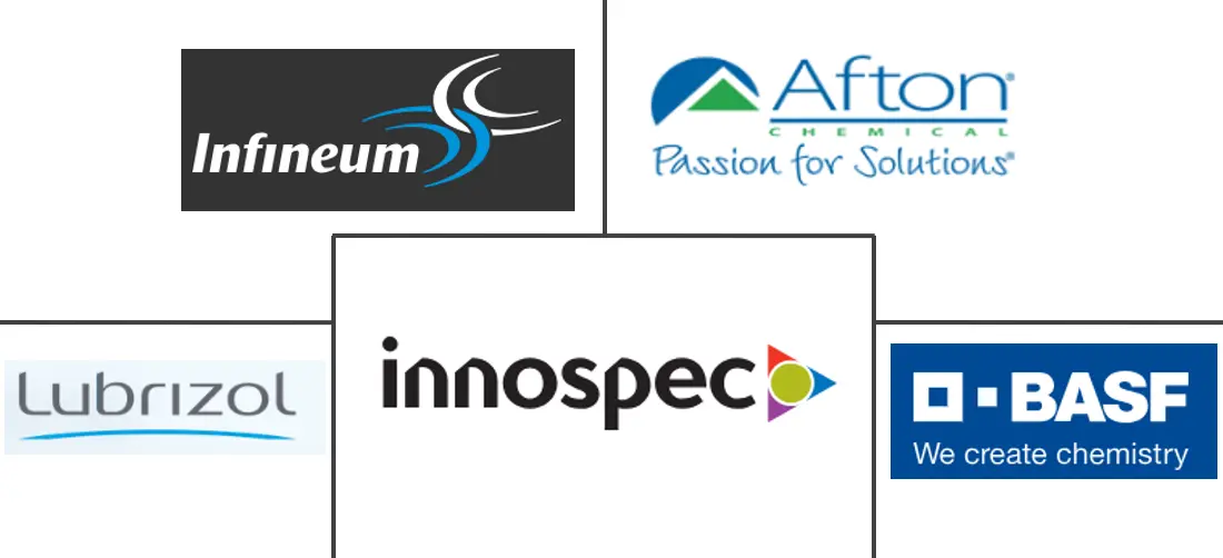 Major players in Fuel Additives industry