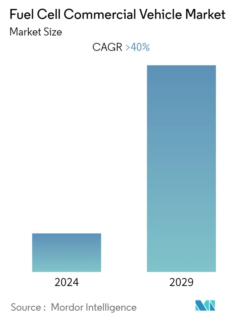 연료 전지 상용차 시장 CAGR