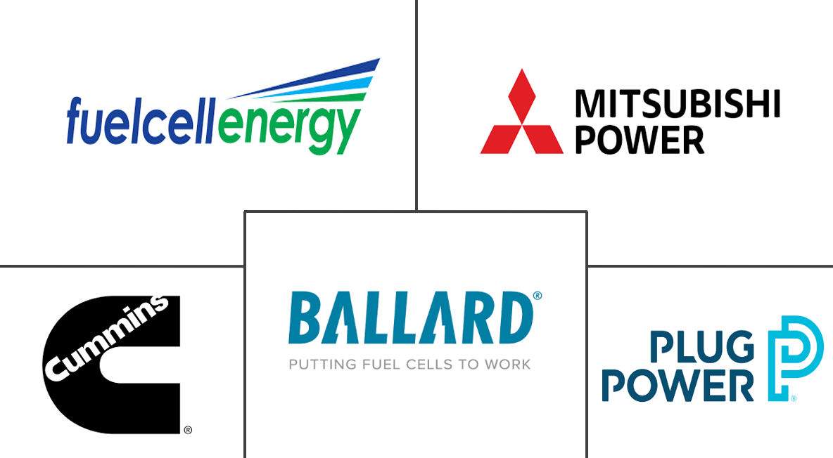Fuel Cell Market Size, Share, Industry, Growth, Report 2022 27