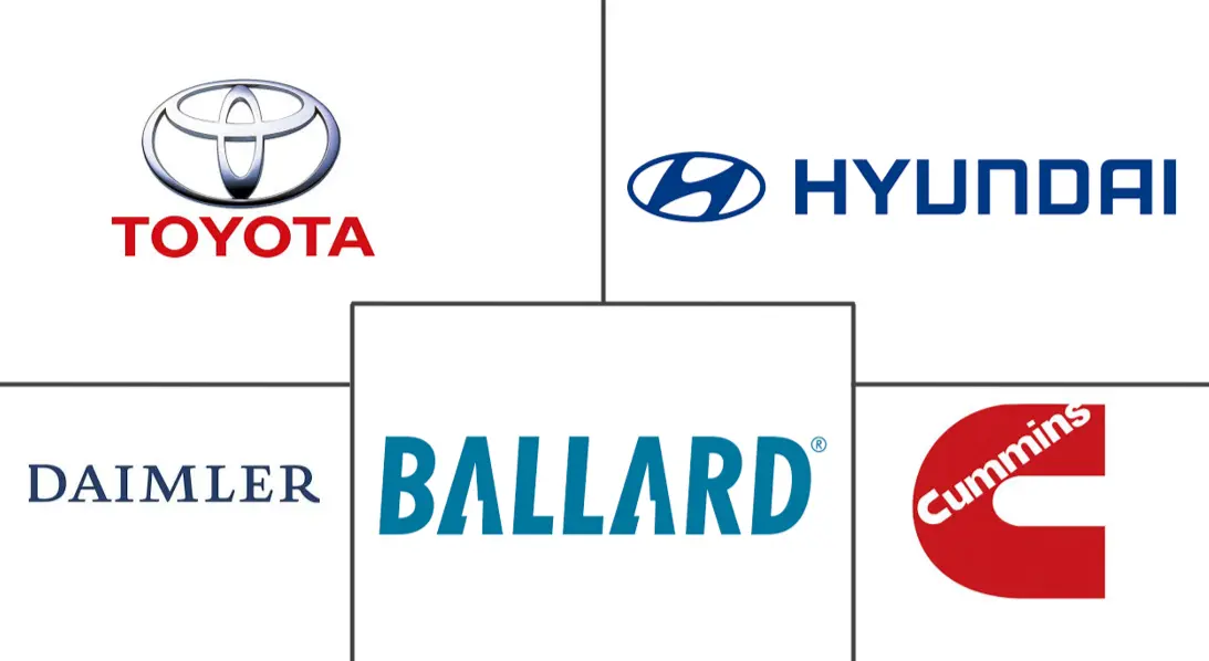 Major players in Fuel Cell Powertrain industry